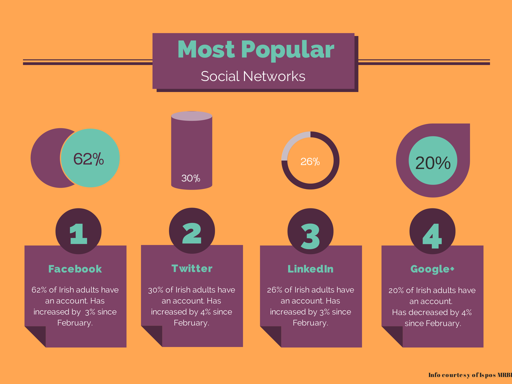 Medium network